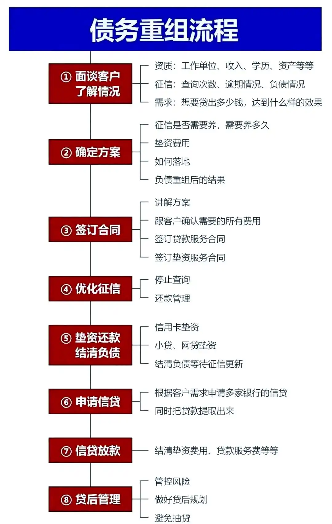 在遂平，中小企业也可以债务重组吗？